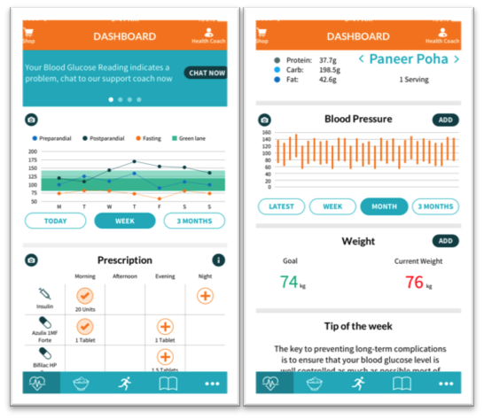 Diabetes Management Centre in India