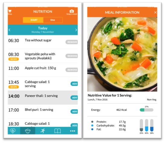 Diabetes Management Centre in India